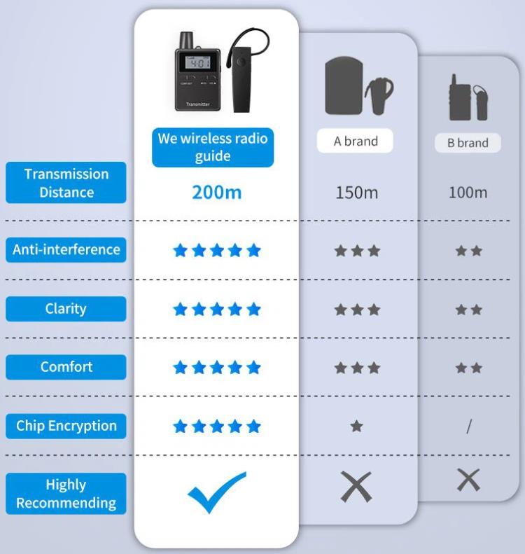 Team Wireless Conference System vs. other brands チーム ワイヤレス 会議 システム(图4)